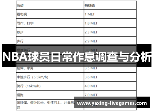 NBA球员日常作息调查与分析